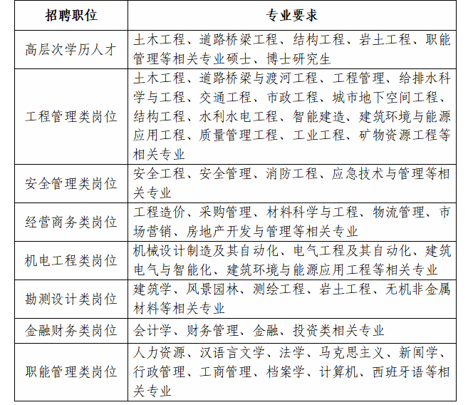 全国工程质量信得过企业
