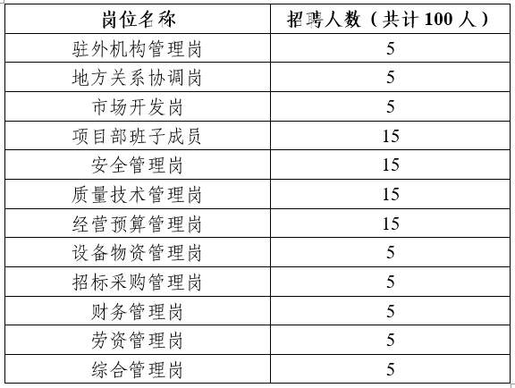 重大天博综合体育app下载手机版登录